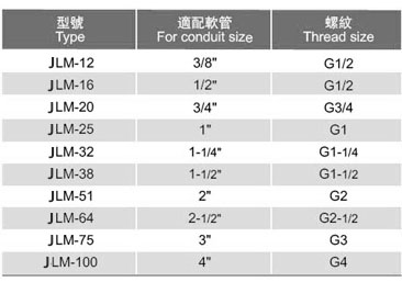 不锈钢90度弯头（JLM型）