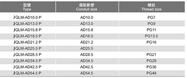 尼龙快速弯头（JQLM型）参数