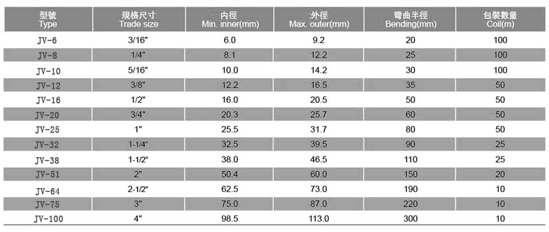 重型防水软管（JV型）参数