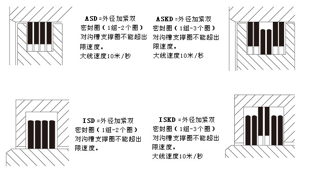 密封叠环内部结构图