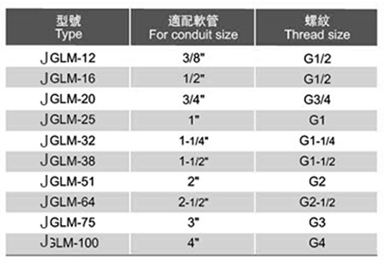 锌合金45度弯头（JGHM型）技术参数
