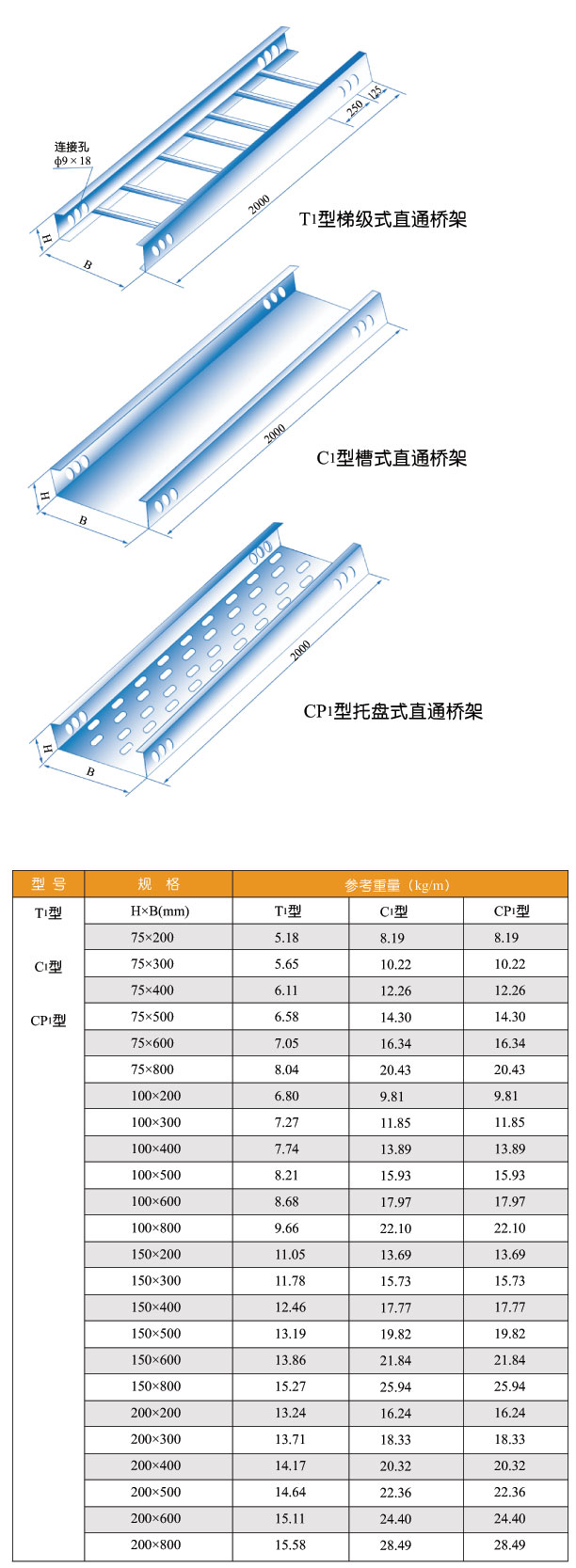 T1型、C1型、CP1型直通式电缆桥架剖视图